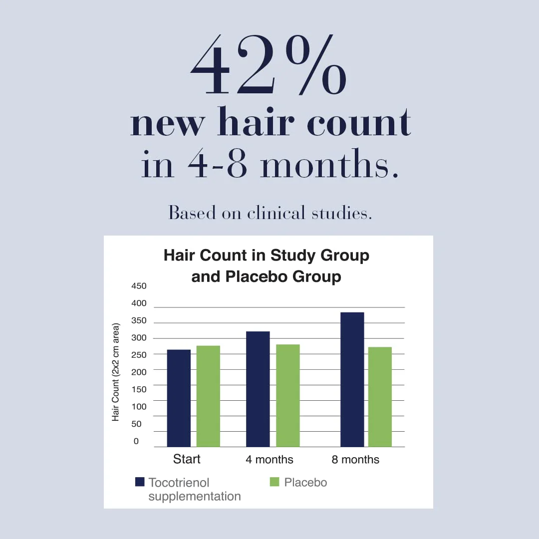 New Nordic - Hair Gro (60tab) - Image 7